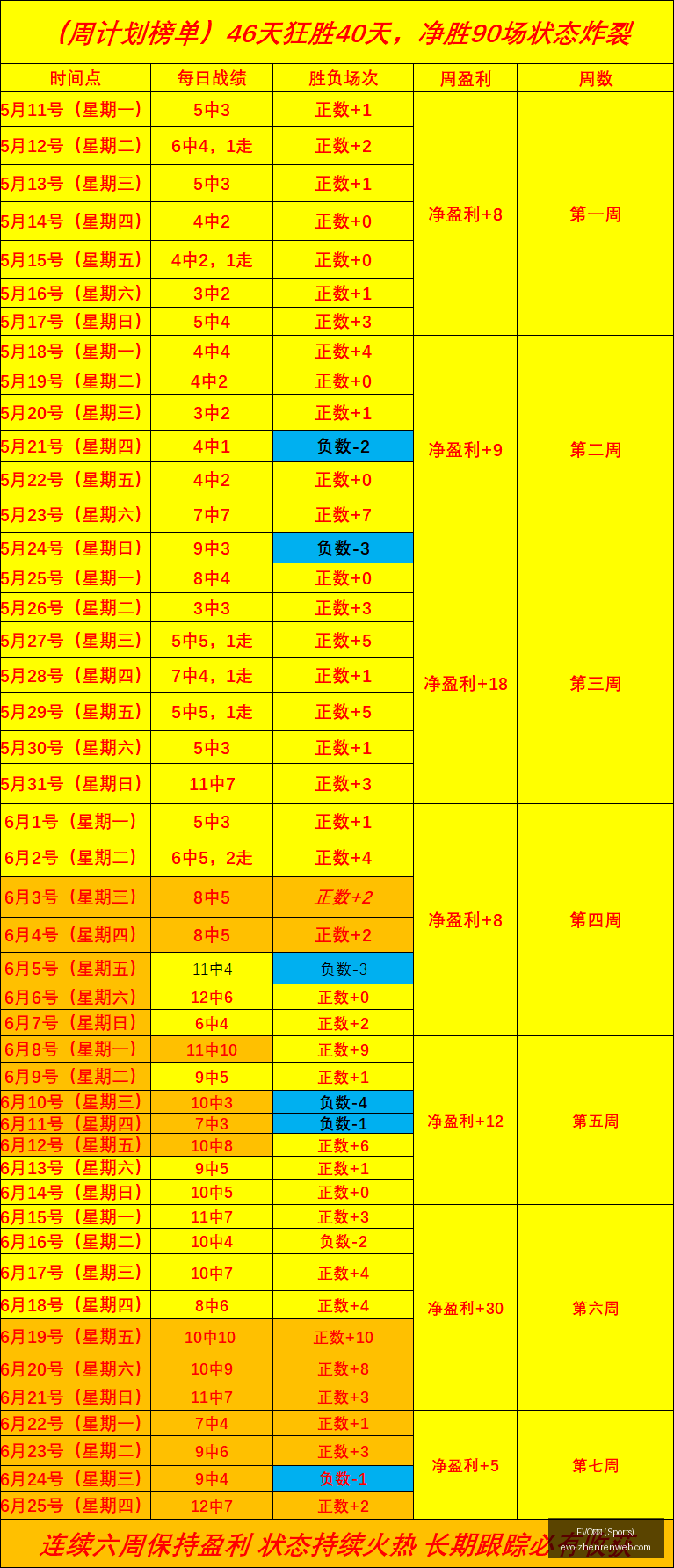 Sports,真人,真人官网数,EVO真人官网,EVO真人互动,EVO体育直播,EVO平台,EVO娱乐