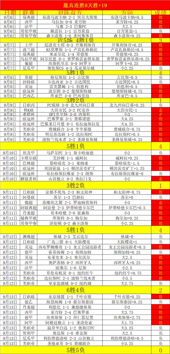 胜率10胜8，联，EVO平台，盟顶尖巨星客场展现强劲实力